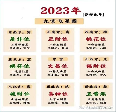 兔年九宮格|【玄來】2023癸卯兔年